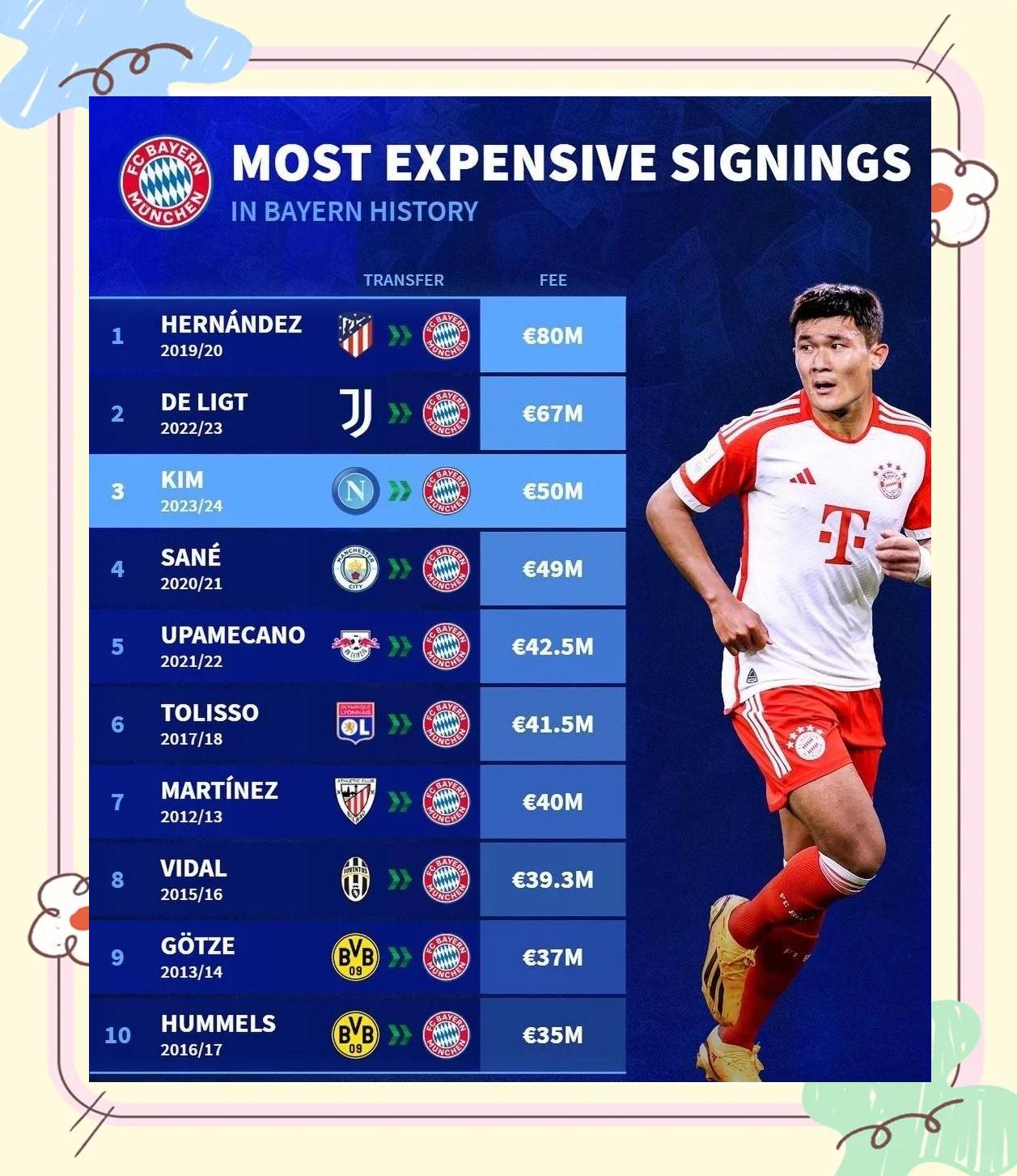 开云体育中国官网拜仁后卫神勇救险，助球队成功保级，点击来源你的基本人员.